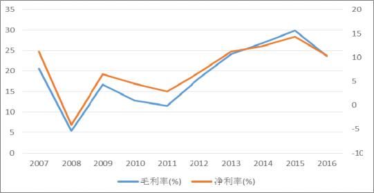 2018年中国火电发电量及装机容量预测【图】