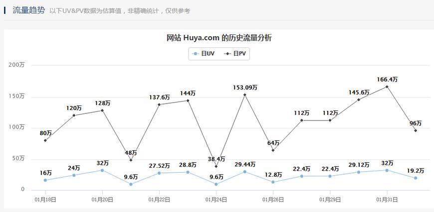 虎牙tv被爆拖欠工资，7000多名主播齐跳槽，上市凉凉?