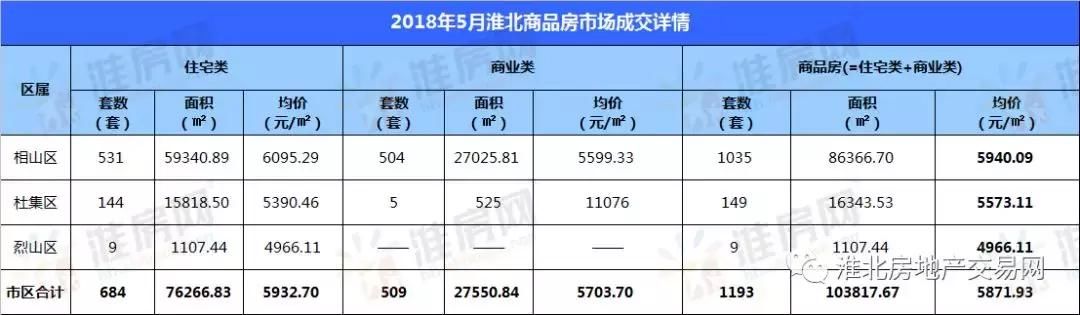 淮北房价还在涨！买套100平米的房比去年要多花6万块！