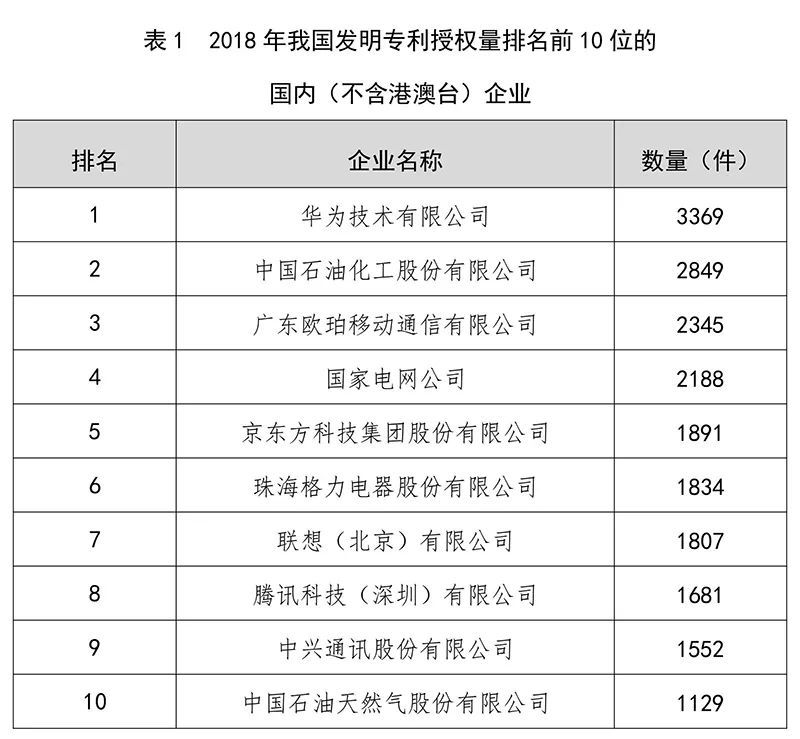 每万人口发明专利拥有量_发明专利证书