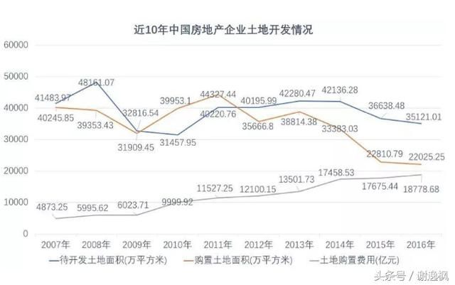 谢逸枫:房价上涨的锅该由任志强背吗?