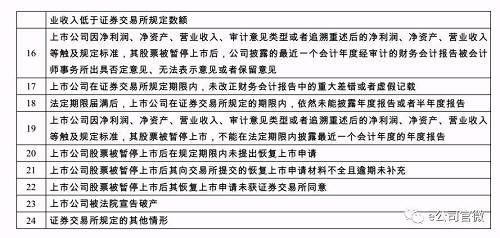 小心踩雷！证监会修改退市制度，这些情形下，你手上股票会被强制