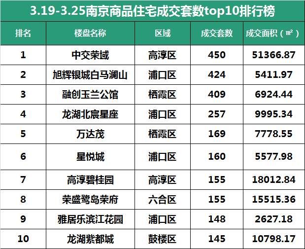 南京房价又降了!最低均价不到8千