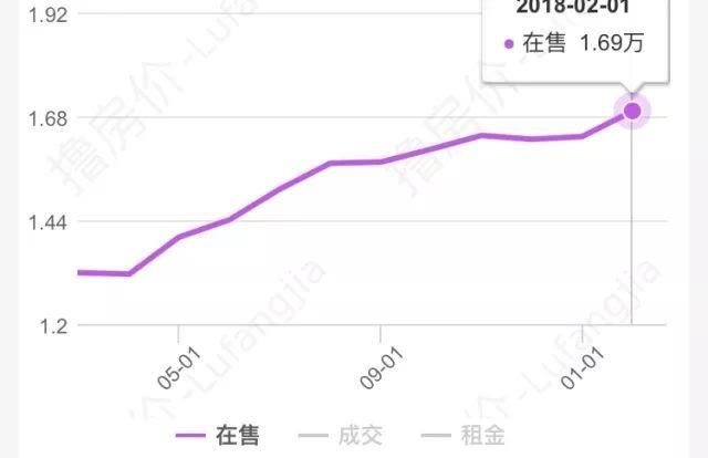 狗年一过，没想到重庆房价成这样了...