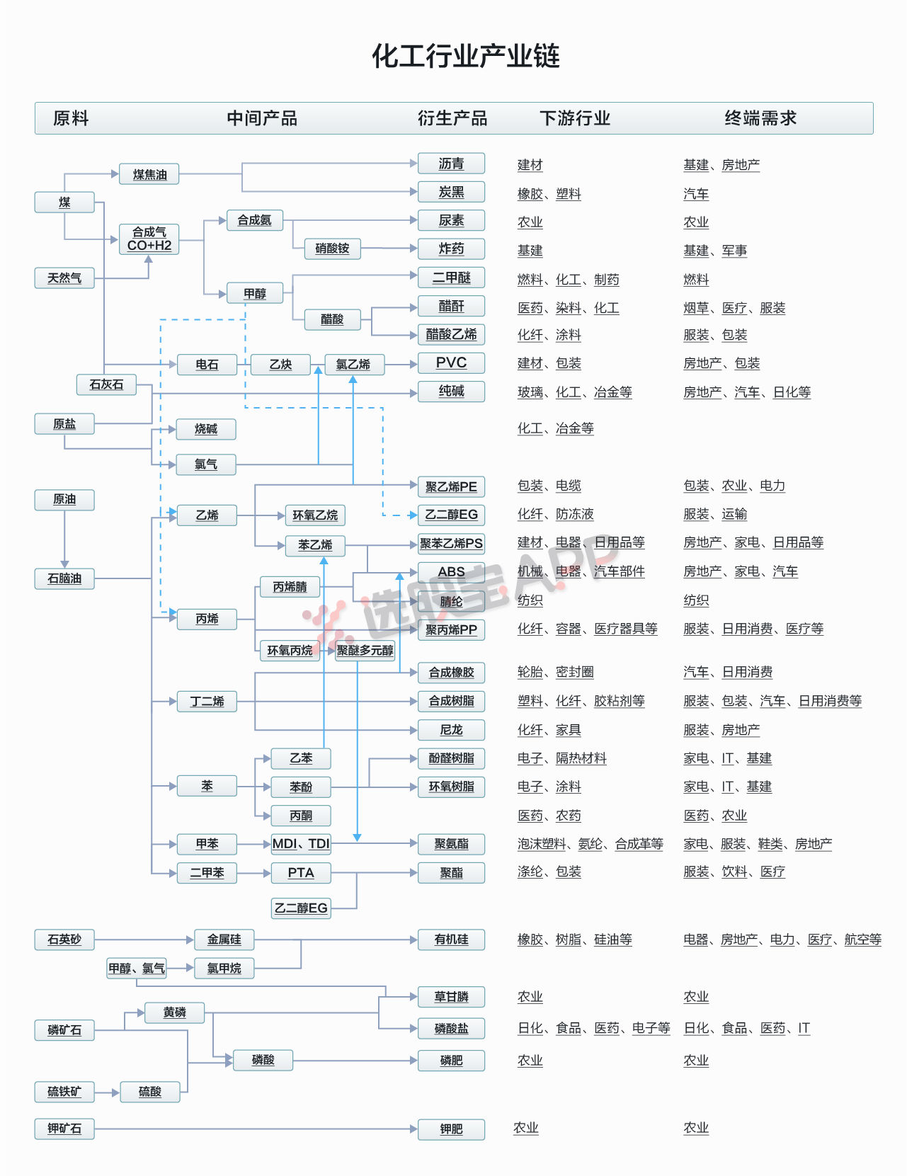 A股五张图:行情对\＂化学渣\＂太残忍，这张\＂化工产业链\＂神图