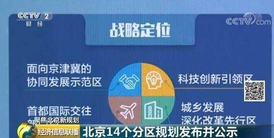 北京14个分区规划出炉!东、西核心城区联合编