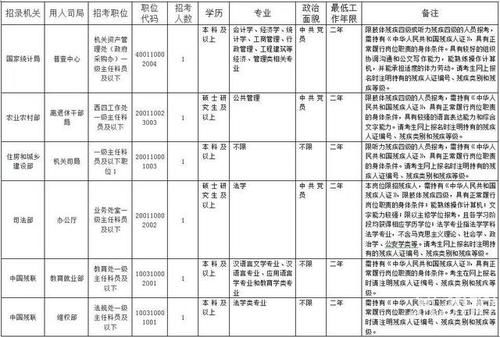 2020国家公务员题目