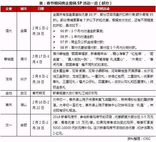 2018年2月中国房地产企业品牌传播力TOP100