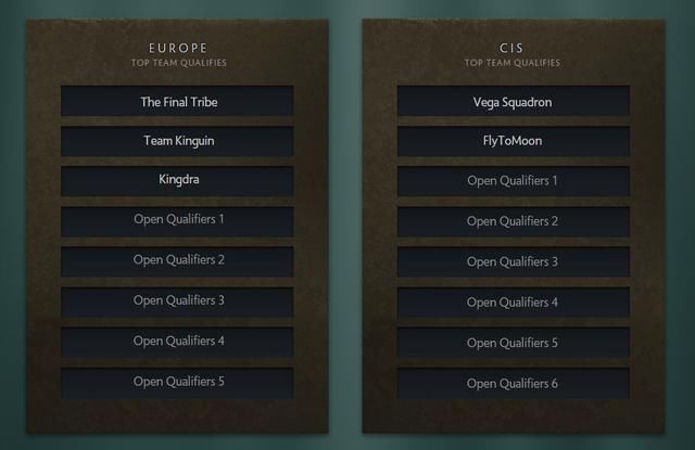 Dota2：TI8区域预选赛邀请队伍公布 最强赛区获得三个参赛名额