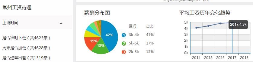 2018年第一季度江苏各城市GDP排名，你的家乡收入和房价排第几