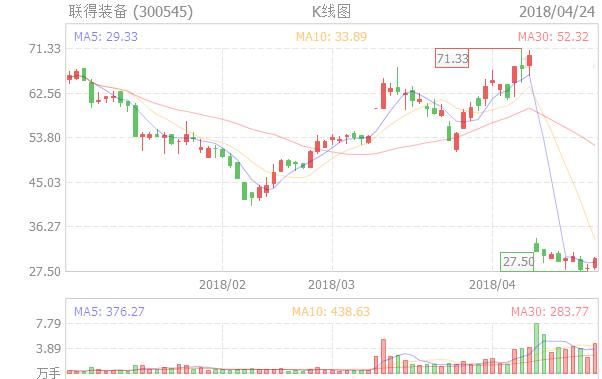 300545联得装备:远端次新+国产替代+填权,完美