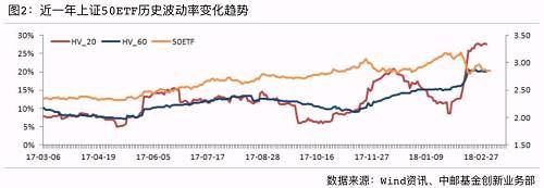 【衍生品周报第7期】短期上证50相对调整压力大 中证500相对小