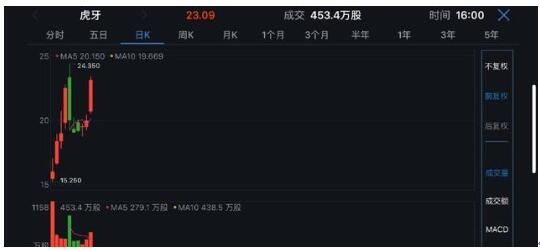 戏直播行业变革开始 分道扬镳的斗鱼、虎牙该