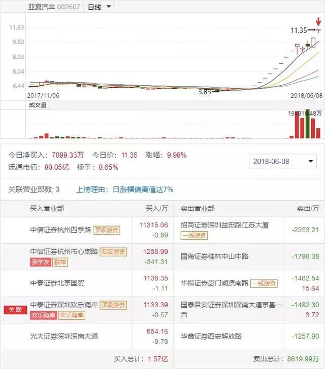 游资大佬孙哥+欢乐海岸，独角兽吃涨停，厮守罗牛山！