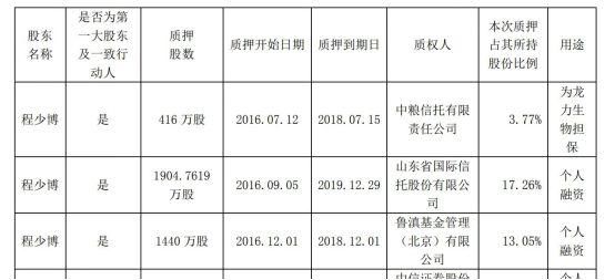 陆金所兑付危机再升级，二期兑付逾期，陆金所“甩锅”