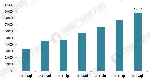 2018年LNG行业应用现状及发展趋势分析，LNG汽车和LNG发电前景可