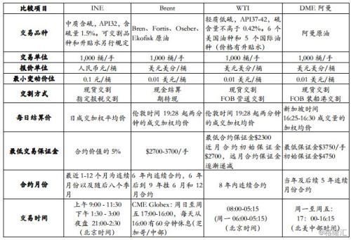 注意!“石油人民币”来了 意义远超想象