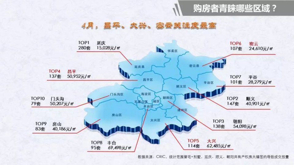 独家丨北京购房者大数据报告:新房市场严重供不应求，成交金额、