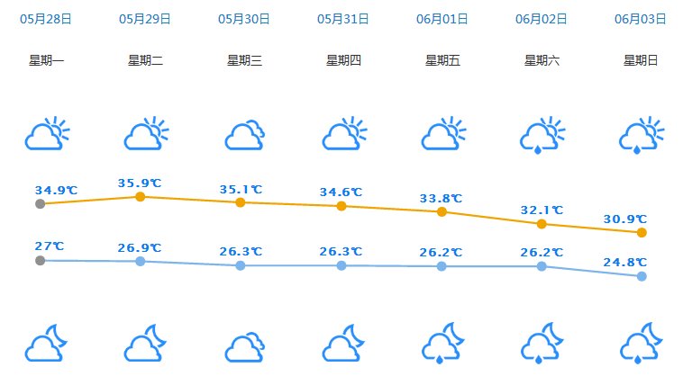 最强14级！台风要来了，对惠州的影响是……