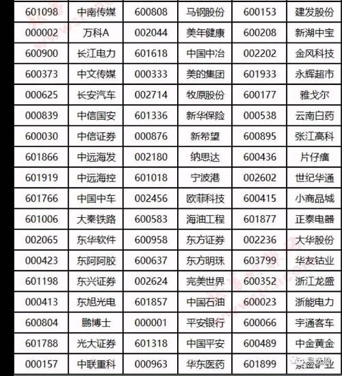 掰开揉碎多角度解剖“MSCI”名单，资金会告诉你什么呢？