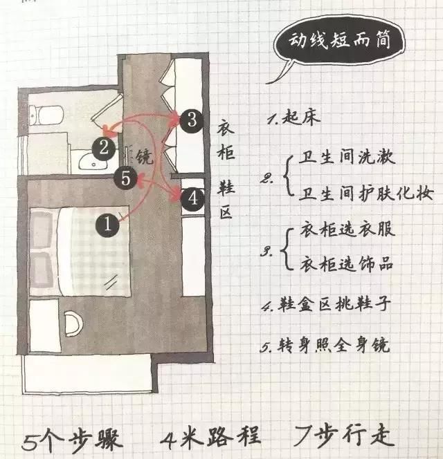 一男子求婚时声称新房从次卧到主卧要走5分钟，婚后发现被骗了!