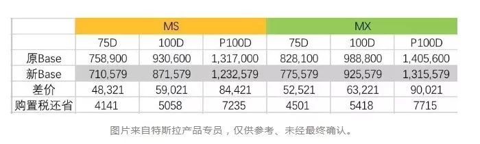 重磅！汽车进口关税将大幅下调，已有车商火速降价近十万！