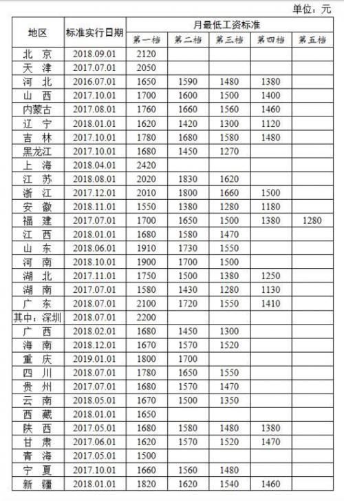 北京市社保照片要求比较高吗 北京市社保电子照片要求