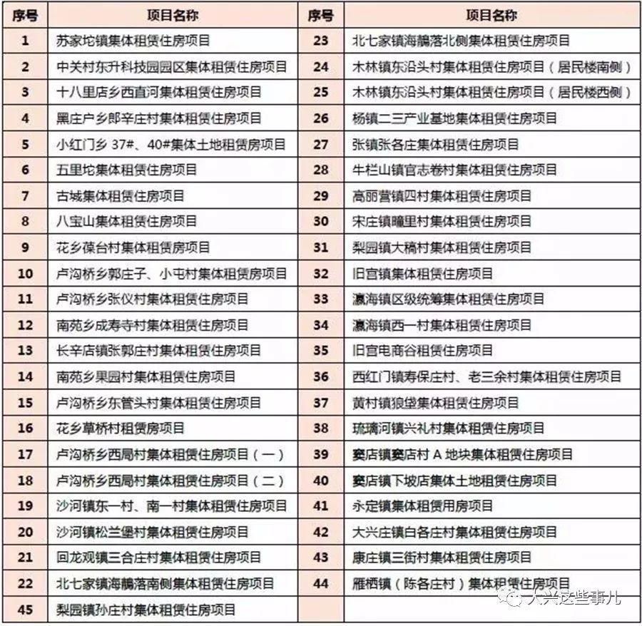 租70年和买房一样吗?公租房选址步行10分钟到地铁!