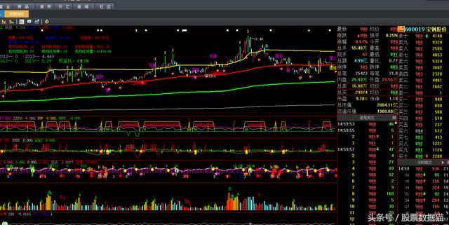 外资增持超1000万元股票解析，伊利股份、大秦铁路、宝钢股份