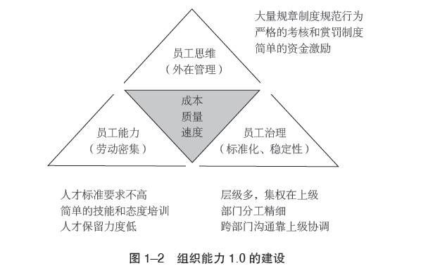 如何避免走黑莓的老路?