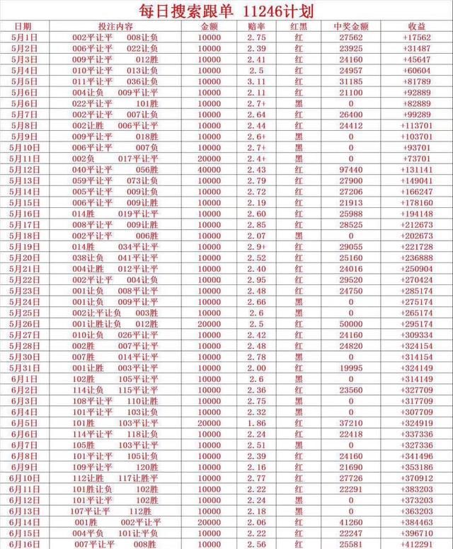 夺冠大热门德意志战车今晚发车,跟随盈利40多