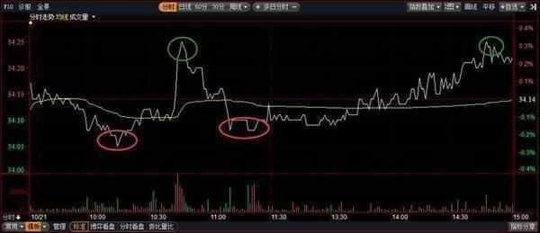 中国股市局势再度恶化！重大阴谋已被坐实，A股或将满地鸡毛