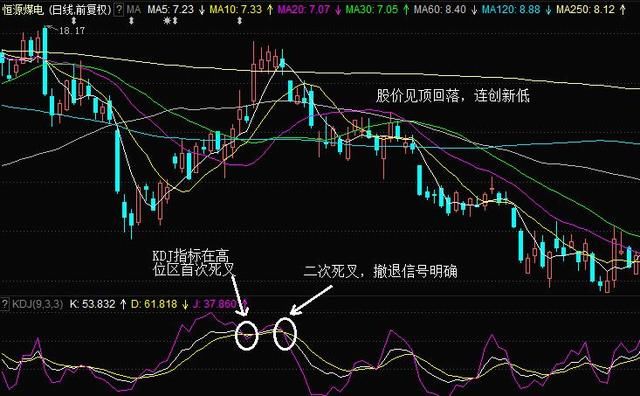 一位顶级游资大佬豪言：据五大法则立马卖出，否则亏到你退市！