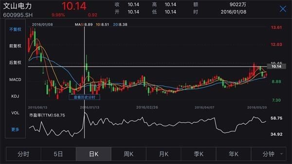 证监会开两张内幕交易罚单:非法获利者罚没逾500万