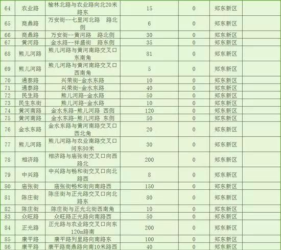 6月郑州继续开挂!34个好消息让你动力全开，第一条就是重磅!