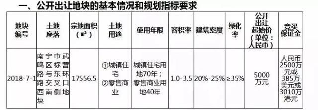 广西金茂地产再下一城 1.67亿元将26亩地块坐收囊中