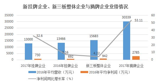 【犀牛春节特辑?初三】新三板摘挂牌企业对比:拿什么留住你?