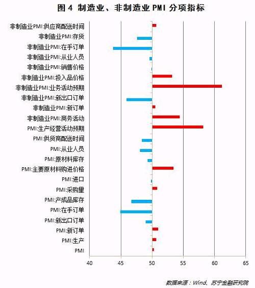 股市走势分化明显，建议等待向上趋势确立