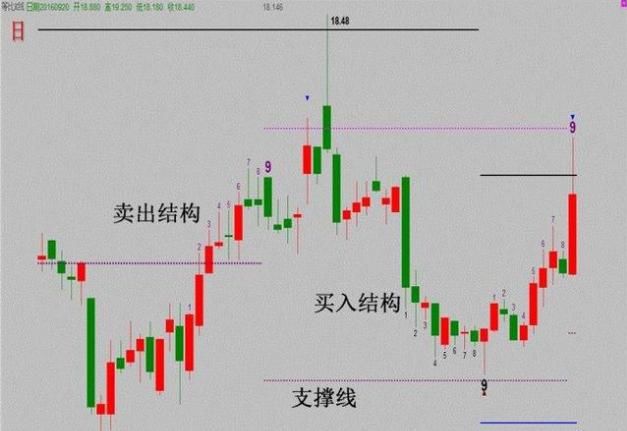 交易感悟：股市不是积小胜为大胜的地方，看懂了你就是下一个富人