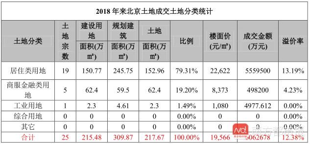 降价求嫁!北京流标地块自降近14亿元身价再战江湖