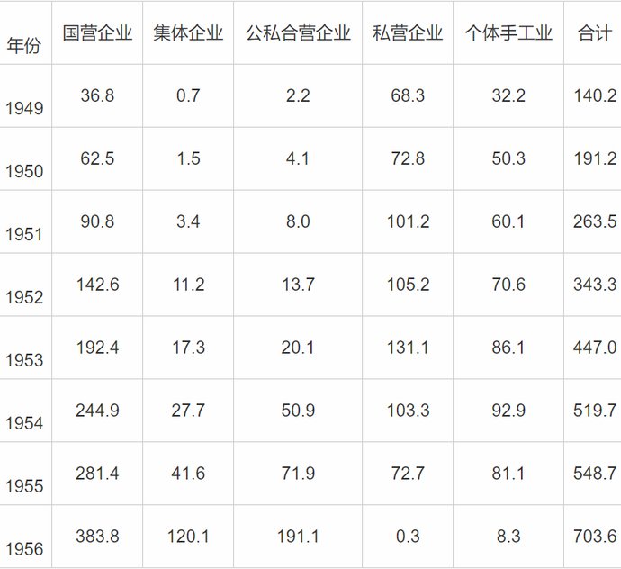 集体所有制企业