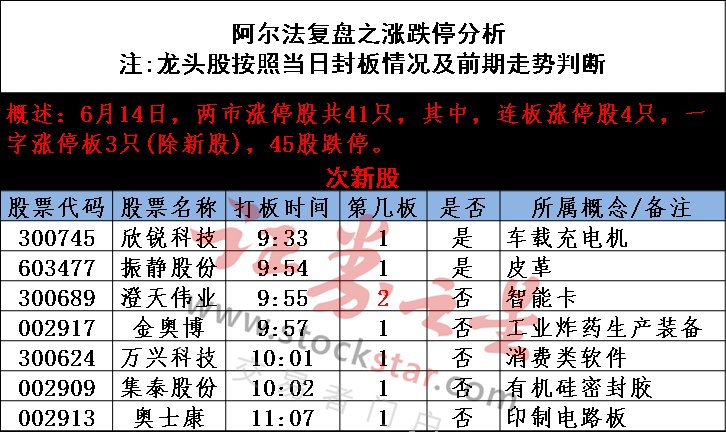 靴子落地大盘有望绝处逢生 闪崩股大增 分化格局鲜明!