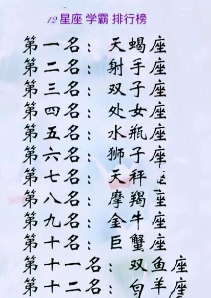 12星座之学霸排行榜，爱显摆自己排行榜，最常撒什么谎