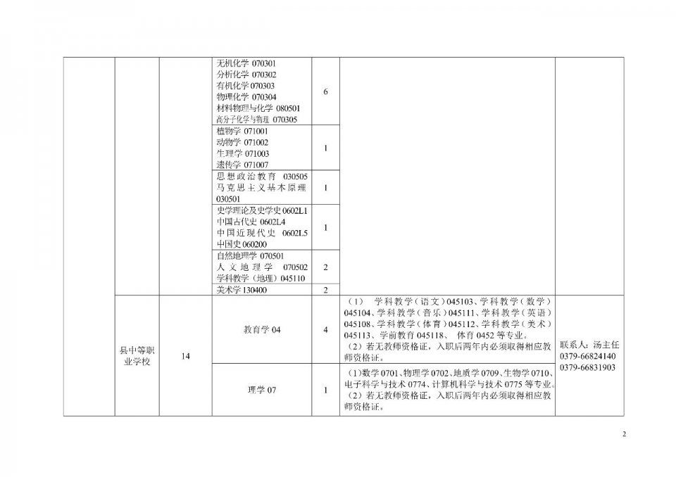 重磅!2018年栾川县引进百名研究生学历人才公