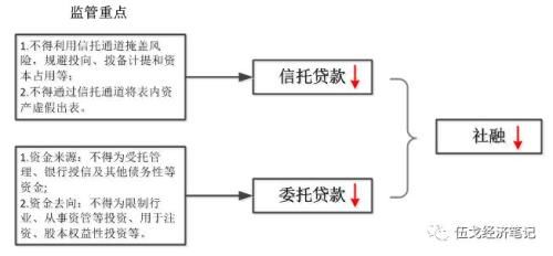 伍戈：消失中的货币