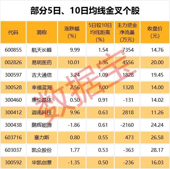 这些公司获重要股东大手笔增持，8股净利润有望翻倍增长，有你的