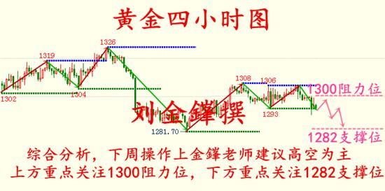 刘金鎽：6.3非农已去加息临近，黄金下周延续跌势还是触底反弹？