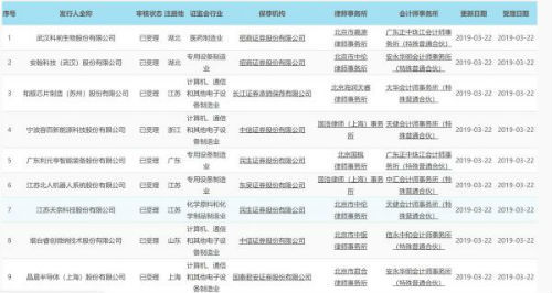 上交所公布9家科创板受理企业 平均预计市值为