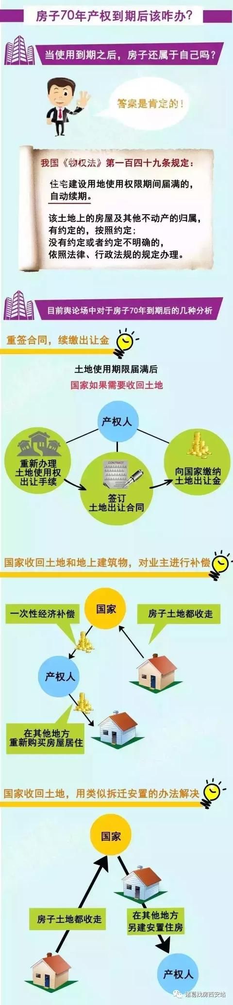 收藏！一次性看懂房产40年、50年、70年产权的区别