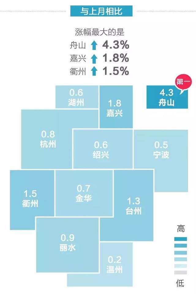 新一线杭州房价强劲，浙江省内还有哪里房价低、值得投资？